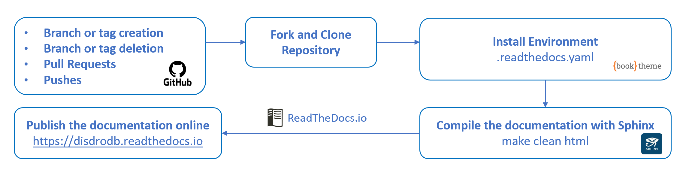 _images/documentation_release.png